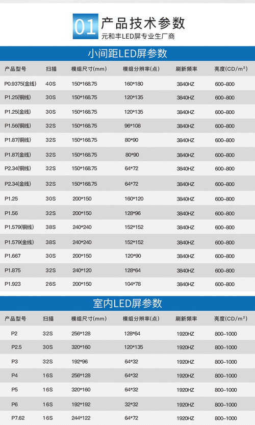 LED显示屏咋读,怎么判断LED显示屏的性价比-第2张图片-安保之家 LED显示屏咋读,怎么判断LED显示屏的性价比-第2张图片-安保之家