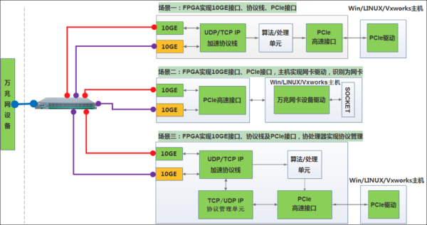 光纤盒 2级 怎么加(如何办理万兆网络)-第2张图片-安保之家 光纤盒 2级 怎么加(如何办理万兆网络)-第2张图片-安保之家