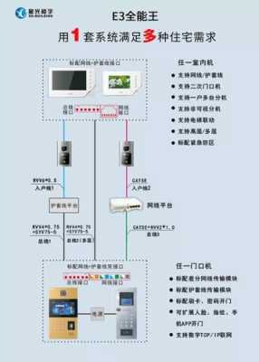 可视对讲网线怎么改(可视对讲网线用错怎么办)-第3张图片-安保之家 可视对讲网线怎么改(可视对讲网线用错怎么办)-第3张图片-安保之家