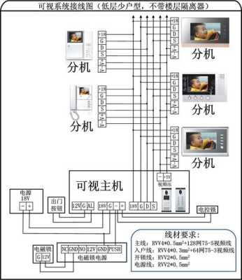 可视对讲网线怎么改(可视对讲网线用错怎么办)-第1张图片-安保之家 可视对讲网线怎么改(可视对讲网线用错怎么办)-第1张图片-安保之家