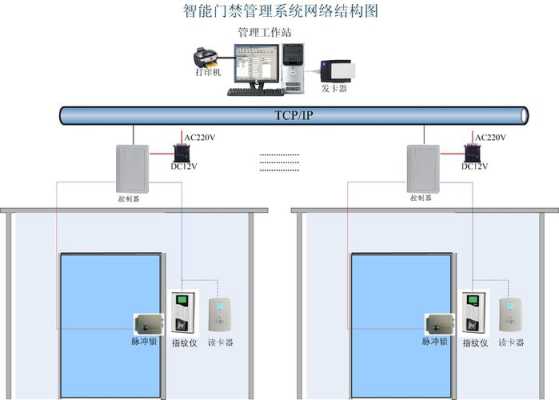 停电了门禁门怎么开门(停电了门禁门怎么开门视频)-第2张图片-安保之家 停电了门禁门怎么开门(停电了门禁门怎么开门视频)-第2张图片-安保之家