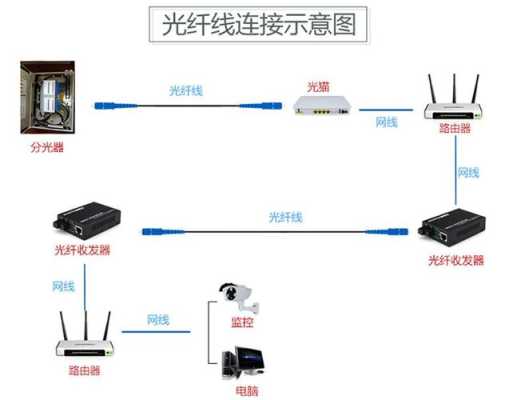 怎么使用光纤收发器,光纤收发器光纤怎么插-第2张图片-安保之家 怎么使用光纤收发器,光纤收发器光纤怎么插-第2张图片-安保之家