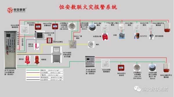 火灾报警控制器主机怎么接线,消防电源火灾监控怎么接线的-第3张图片-安保之家 火灾报警控制器主机怎么接线,消防电源火灾监控怎么接线的-第3张图片-安保之家