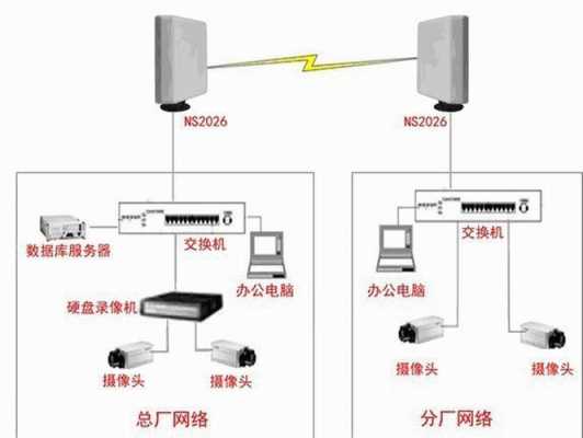 两个地方500米距离如何共用一个网络,野外没有电源怎么安装网桥呢-第3张图片-安保之家 两个地方500米距离如何共用一个网络,野外没有电源怎么安装网桥呢-第3张图片-安保之家