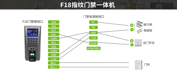 指纹密码锁怎么添加NFC，指纹仪门禁怎么加指纹的-第2张图片-安保之家