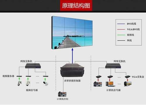 lcd拼接显示单元怎么安装(lcd拼接显示单元怎么安装的)-第1张图片-安保之家 lcd拼接显示单元怎么安装(lcd拼接显示单元怎么安装的)-第1张图片-安保之家