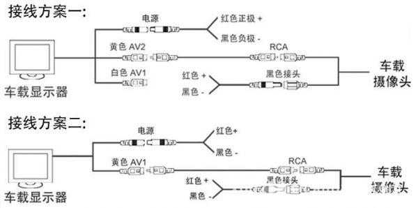家庭监控线怎么接哪里(后面三根线的监控摄像头怎么接)-第3张图片-安保之家 家庭监控线怎么接哪里(后面三根线的监控摄像头怎么接)-第3张图片-安保之家
