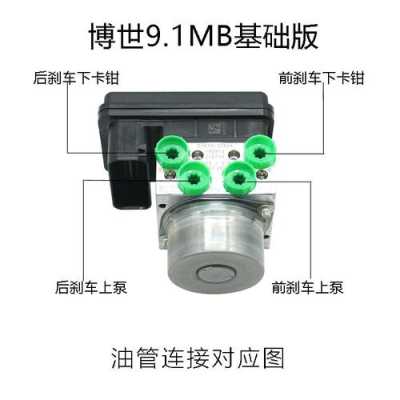 摩托车博世abs泵针脚定义,博世地址模块拨码图-第3张图片-安保之家 摩托车博世abs泵针脚定义,博世地址模块拨码图-第3张图片-安保之家