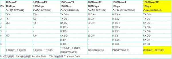 百兆和千兆解码怎么算(百兆和千兆解码怎么算的)-第1张图片-安保之家 百兆和千兆解码怎么算(百兆和千兆解码怎么算的)-第1张图片-安保之家