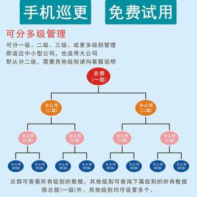 巡更跟巡更点怎么设置(巡更点如何设置)-第1张图片-安保之家 巡更跟巡更点怎么设置(巡更点如何设置)-第1张图片-安保之家