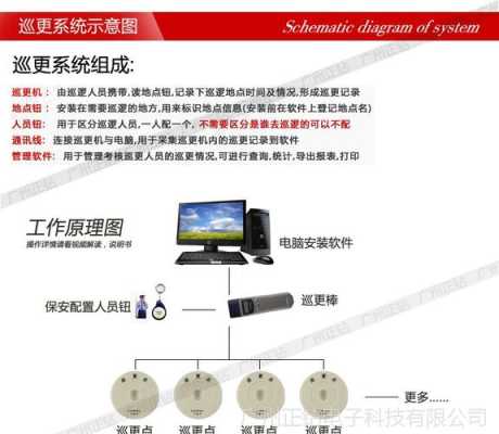 巡更跟巡更点怎么设置(巡更点如何设置)-第2张图片-安保之家 巡更跟巡更点怎么设置(巡更点如何设置)-第2张图片-安保之家
