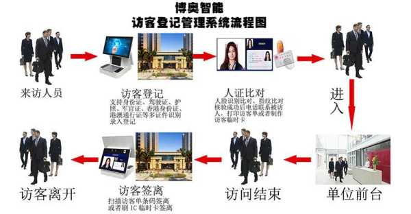 访客怎么进去写字楼(访客怎么进去写字楼的)-第3张图片-安保之家 访客怎么进去写字楼(访客怎么进去写字楼的)-第3张图片-安保之家