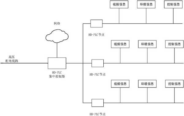 怎么知道监控有没有覆盖(监控被网络覆盖是什么意思)-第3张图片-安保之家 怎么知道监控有没有覆盖(监控被网络覆盖是什么意思)-第3张图片-安保之家
