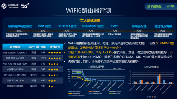 5gcam怎么连接摄像头,p2pwificam说明-第3张图片-安保之家 5gcam怎么连接摄像头,p2pwificam说明-第3张图片-安保之家