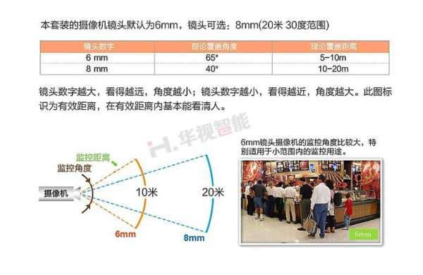 监控摄像头怎么调焦距,摄像头怎么调整镜头角度-第1张图片-安保之家 监控摄像头怎么调焦距,摄像头怎么调整镜头角度-第1张图片-安保之家