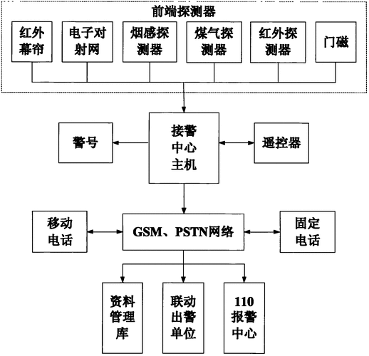 智能无线防盗报警器如何调试,家庭无线怎么防盗器连接-第2张图片-安保之家 智能无线防盗报警器如何调试,家庭无线怎么防盗器连接-第2张图片-安保之家