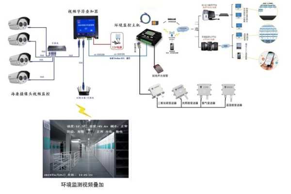 我的养殖场离家有两公里远我想装监控要怎么装,养殖场监控怎么装的-第1张图片-安保之家 我的养殖场离家有两公里远我想装监控要怎么装,养殖场监控怎么装的-第1张图片-安保之家