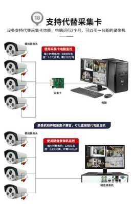 同轴录像机怎么区别(同轴模拟摄像头什么意思)-第3张图片-安保之家 同轴录像机怎么区别(同轴模拟摄像头什么意思)-第3张图片-安保之家