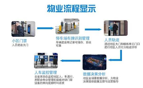 小区人脸录入流程,智慧社区门禁照片怎么修改信息-第2张图片-安保之家 小区人脸录入流程,智慧社区门禁照片怎么修改信息-第2张图片-安保之家