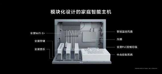 弱电中的ai怎么算(华为全屋智能家居99999元包含什么)-第3张图片-安保之家 弱电中的ai怎么算(华为全屋智能家居99999元包含什么)-第3张图片-安保之家