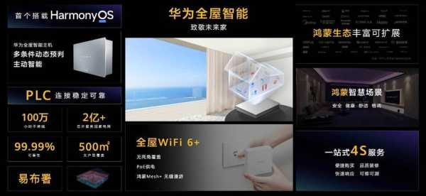 弱电中的ai怎么算(华为全屋智能家居99999元包含什么)-第2张图片-安保之家 弱电中的ai怎么算(华为全屋智能家居99999元包含什么)-第2张图片-安保之家