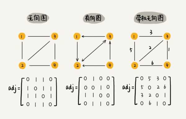 一维矩阵信号怎么表示(搜索矩阵怎么做)-第2张图片-安保之家 一维矩阵信号怎么表示(搜索矩阵怎么做)-第2张图片-安保之家