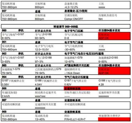 访客通道管理怎么看(大众看正时数据流的通道号是多少)-第1张图片-安保之家 访客通道管理怎么看(大众看正时数据流的通道号是多少)-第1张图片-安保之家
