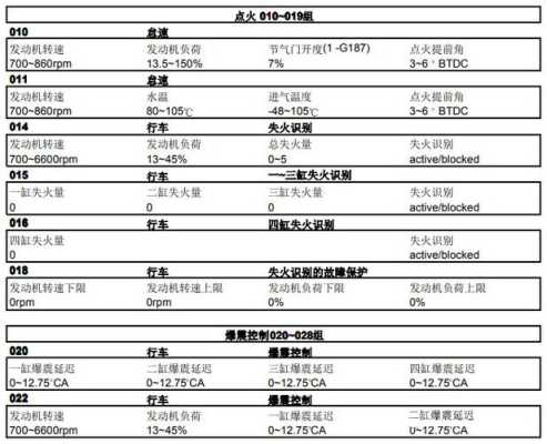 访客通道管理怎么看(大众看正时数据流的通道号是多少)-第2张图片-安保之家 访客通道管理怎么看(大众看正时数据流的通道号是多少)-第2张图片-安保之家