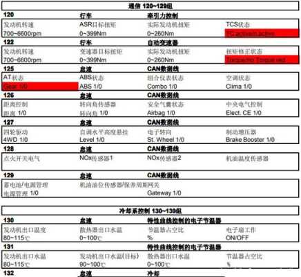 访客通道管理怎么看(大众看正时数据流的通道号是多少)-第3张图片-安保之家 访客通道管理怎么看(大众看正时数据流的通道号是多少)-第3张图片-安保之家