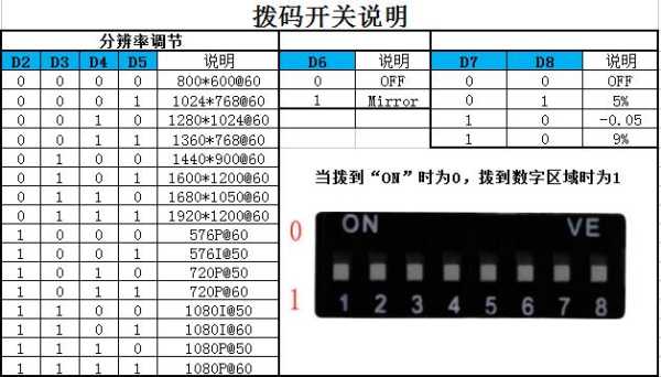 码分配器怎么用(码分配器怎么用电脑编程)-第2张图片-安保之家 码分配器怎么用(码分配器怎么用电脑编程)-第2张图片-安保之家