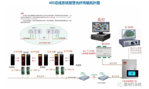红外对射距离怎么设计(红外对射距离的选择)-第3张图片-安保之家 红外对射距离怎么设计(红外对射距离的选择)-第3张图片-安保之家