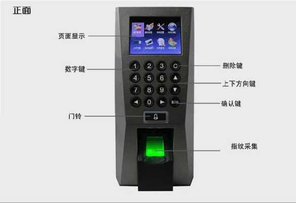 中控指纹门禁怎么设(中控指纹门禁怎么设置)-第2张图片-安保之家 中控指纹门禁怎么设(中控指纹门禁怎么设置)-第2张图片-安保之家