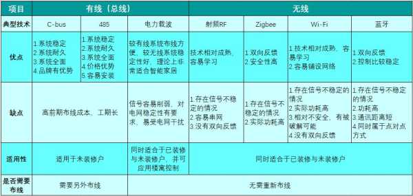 怎么判断无线的优劣(怎么判断无线的优劣性)-第2张图片-安保之家 怎么判断无线的优劣(怎么判断无线的优劣性)-第2张图片-安保之家