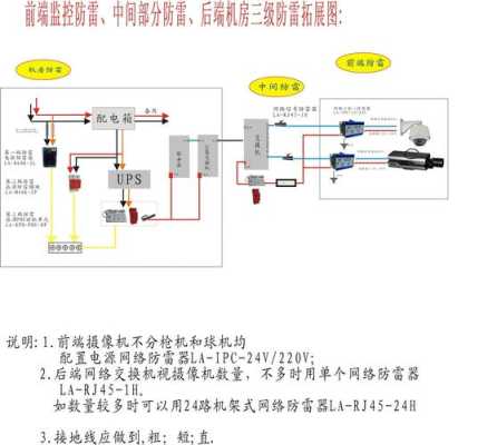 摄像头防雷解决方案,网络摄像头怎么防雷的-第3张图片-安保之家 摄像头防雷解决方案,网络摄像头怎么防雷的-第3张图片-安保之家