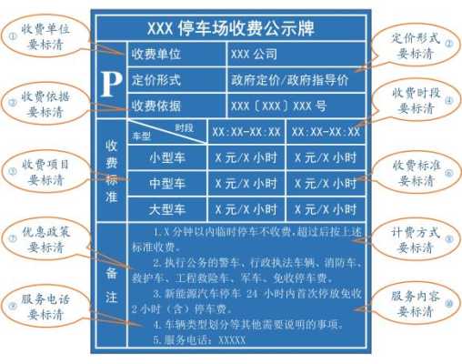 怎么管理停车场收费(怎么管理停车场收费问题)-第2张图片-安保之家 怎么管理停车场收费(怎么管理停车场收费问题)-第2张图片-安保之家