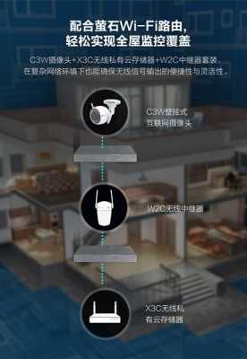 莹石监控在墙上怎么固定（萤石监控怎么安装墙角）-第1张图片-安保之家