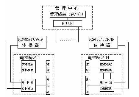 电梯刷卡系统多少钱一套,电梯控制系统怎么卖出去的-第3张图片-安保之家 电梯刷卡系统多少钱一套,电梯控制系统怎么卖出去的-第3张图片-安保之家