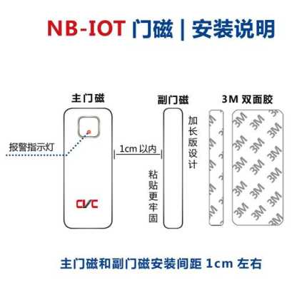 怎么干扰门磁报警(怎么干扰门磁报警声音)-第1张图片-安保之家 怎么干扰门磁报警(怎么干扰门磁报警声音)-第1张图片-安保之家