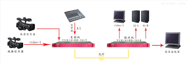 3gsdi带宽怎么计算(数字视频光端机怎么用)-第3张图片-安保之家 3gsdi带宽怎么计算(数字视频光端机怎么用)-第3张图片-安保之家