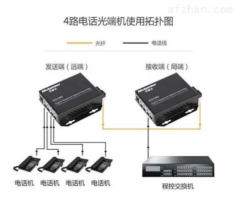 3gsdi带宽怎么计算(数字视频光端机怎么用)-第2张图片-安保之家 3gsdi带宽怎么计算(数字视频光端机怎么用)-第2张图片-安保之家