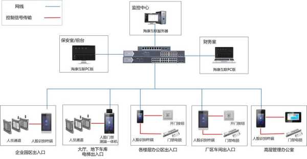 海康的走廊模式怎么调(海康的走廊模式怎么调出来)-第3张图片-安保之家 海康的走廊模式怎么调(海康的走廊模式怎么调出来)-第3张图片-安保之家