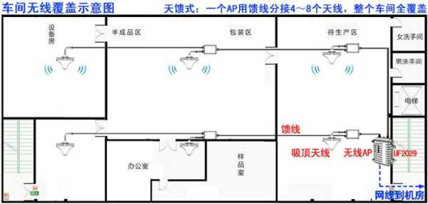 村里无线覆盖怎么做(两层厂房wifi覆盖最好的方法)-第1张图片-安保之家 村里无线覆盖怎么做(两层厂房wifi覆盖最好的方法)-第1张图片-安保之家