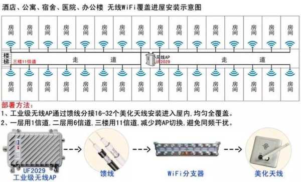 村里无线覆盖怎么做(两层厂房wifi覆盖最好的方法)-第3张图片-安保之家 村里无线覆盖怎么做(两层厂房wifi覆盖最好的方法)-第3张图片-安保之家