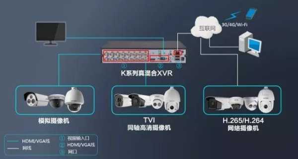震慑摄像机怎么安装(震慑摄像机怎么安装的)-第1张图片-安保之家 震慑摄像机怎么安装(震慑摄像机怎么安装的)-第1张图片-安保之家