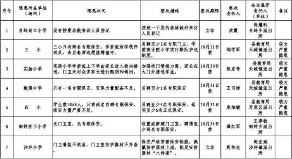 安防文件方案怎么写(七一安保是啥)-第2张图片-安保之家 安防文件方案怎么写(七一安保是啥)-第2张图片-安保之家