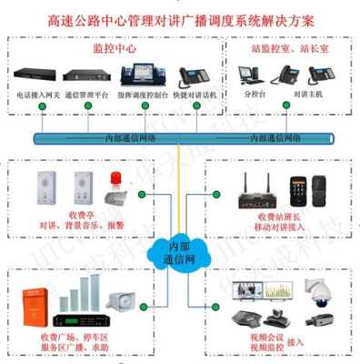 ip网络对讲广播怎么用(ip网络对讲广播怎么用的)-第1张图片-安保之家 ip网络对讲广播怎么用(ip网络对讲广播怎么用的)-第1张图片-安保之家