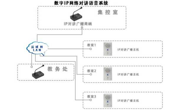 ip网络对讲广播怎么用(ip网络对讲广播怎么用的)-第3张图片-安保之家 ip网络对讲广播怎么用(ip网络对讲广播怎么用的)-第3张图片-安保之家