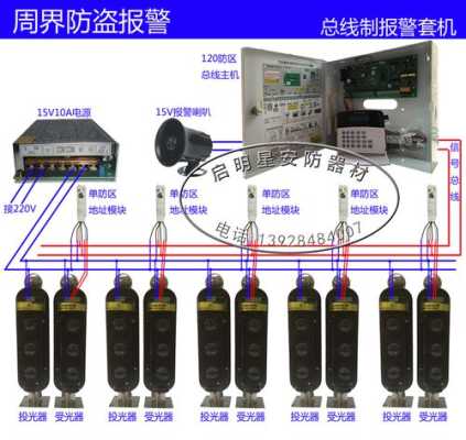 红外对射报警器的安装及调试方法,监控怎么红外报警器不响-第3张图片-安保之家 红外对射报警器的安装及调试方法,监控怎么红外报警器不响-第3张图片-安保之家