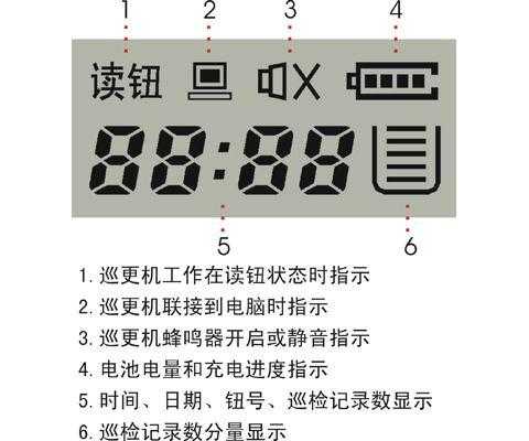 巡更棒有故障怎么确定(巡更棒不能读取信息钮)-第2张图片-安保之家 巡更棒有故障怎么确定(巡更棒不能读取信息钮)-第2张图片-安保之家