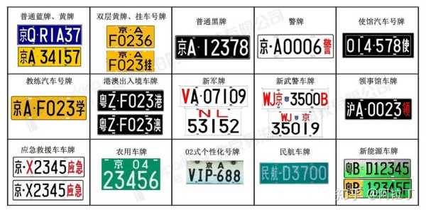 如何通过车牌号知道是什么车,怎么认车牌号标志图片-第2张图片-安保之家 如何通过车牌号知道是什么车,怎么认车牌号标志图片-第2张图片-安保之家